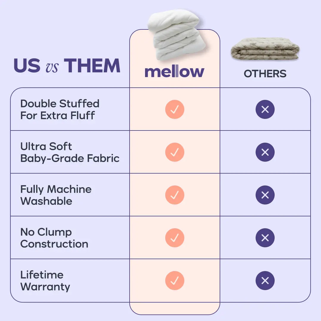 Mellow Sleep | MarshMellow Comforter – Double‑Stuffed Ultra‑Soft A‑Class Fabric, Heat‑Adaptive Vegan Fill, OEKO‑TEX Certified, Machine Washable