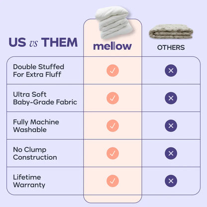 Mellow Sleep | MarshMellow Comforter – Double‑Stuffed Ultra‑Soft A‑Class Fabric, Heat‑Adaptive Vegan Fill, OEKO‑TEX Certified, Machine Washable
